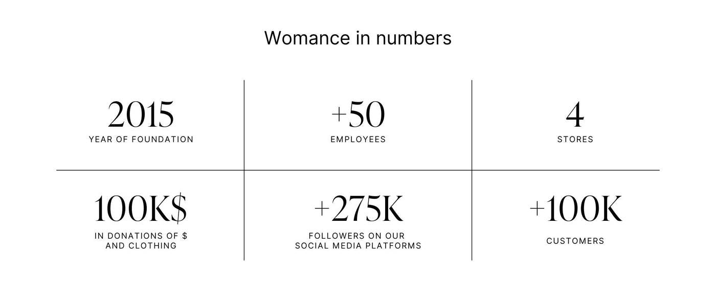 Desktop_EN_Womanceinnumbers - WOMANCE