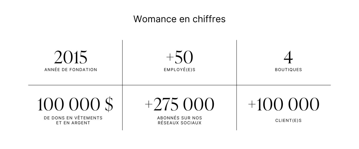 Desktop_FR_Womanceenchiffres - WOMANCE